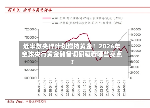 近半数央行计划增持黄金!2026年全球央行黄金储备调研藏着哪些亮点?-第1张图片