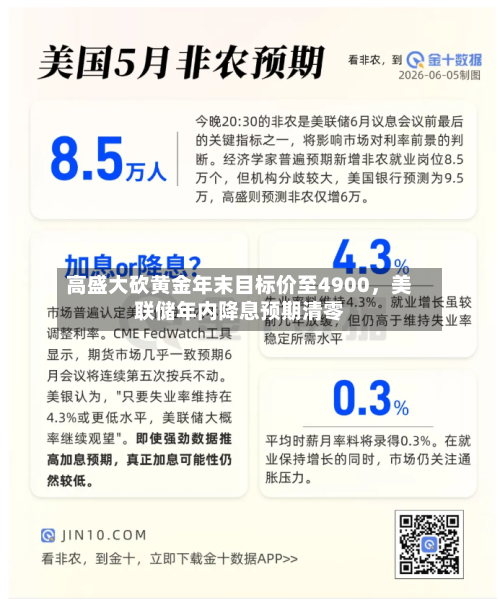 高盛大砍黄金年末目标价至4900，美联储年内降息预期清零-第2张图片