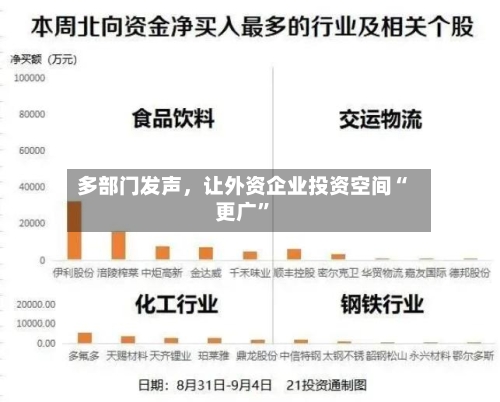 多部门发声，让外资企业投资空间“更广”-第3张图片