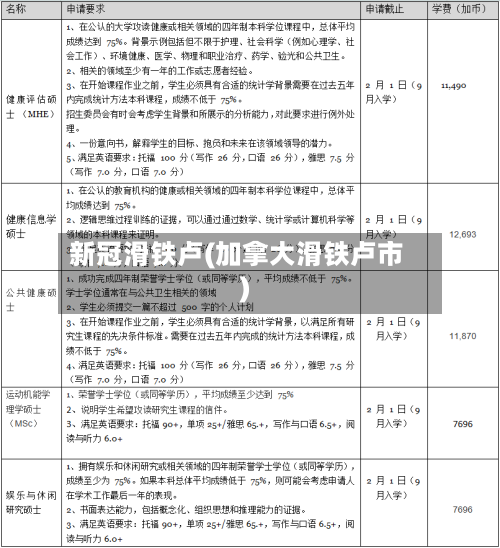新冠滑铁卢(加拿大滑铁卢市)-第2张图片