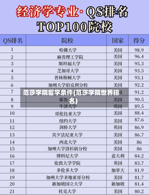 范莎学院留学条件(范莎学院世界排名)