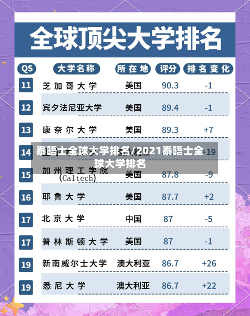 泰晤士全球大学排名/2021泰晤士全球大学排名