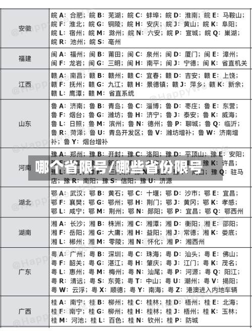 哪个省限号/哪些省份限号