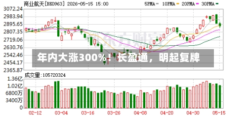 年内大涨300%！长盈通，明起复牌