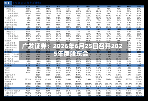 广发证券：2026年6月25日召开2025年度股东会
