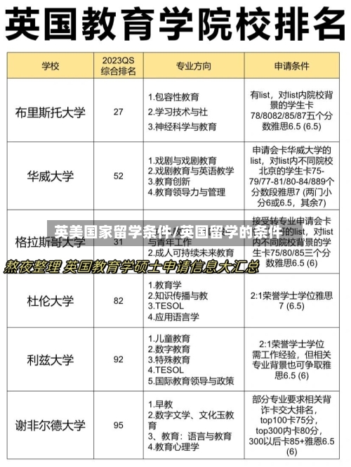 英美国家留学条件/英国留学的条件