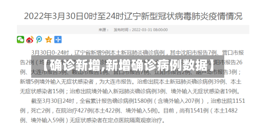 【确诊新增,新增确诊病例数据】