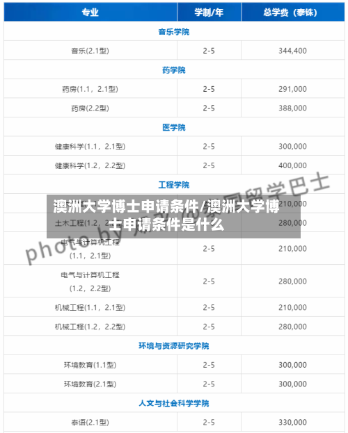 澳洲大学博士申请条件/澳洲大学博士申请条件是什么-第2张图片