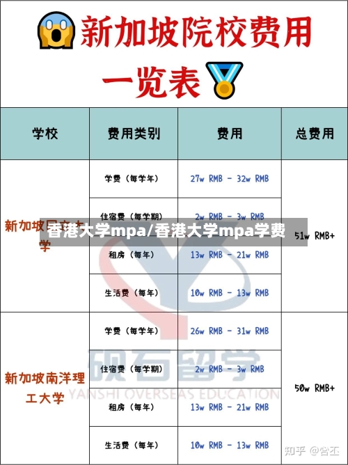 香港大学mpa/香港大学mpa学费