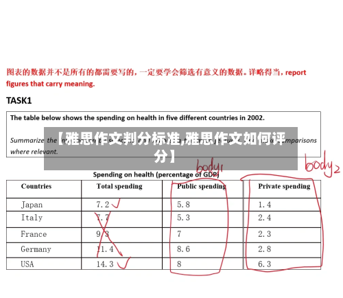 【雅思作文判分标准,雅思作文如何评分】-第2张图片