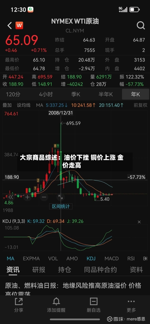 大宗商品综述:油价下挫 铜价上涨 金价走高-第2张图片