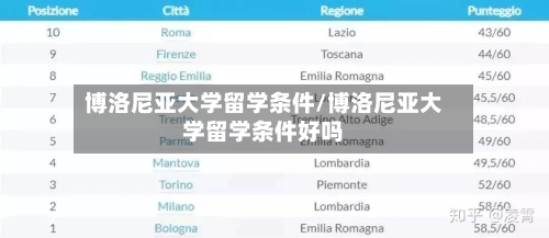 博洛尼亚大学留学条件/博洛尼亚大学留学条件好吗