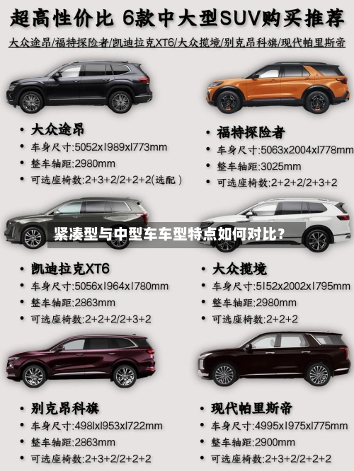 紧凑型与中型车车型特点如何对比?-第2张图片