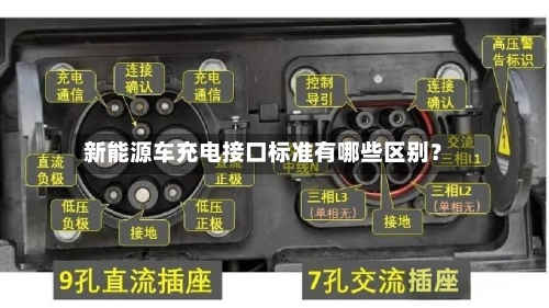 新能源车充电接口标准有哪些区别？