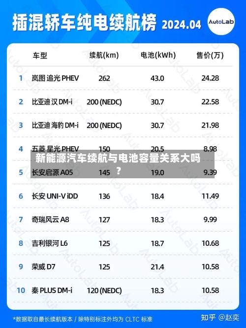 新能源汽车续航与电池容量关系大吗？