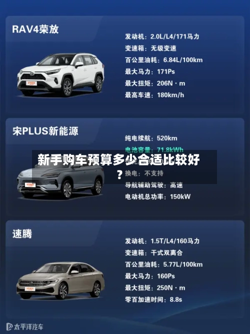 新手购车预算多少合适比较好?