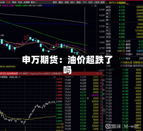 申万期货:油价超跌了吗-第2张图片