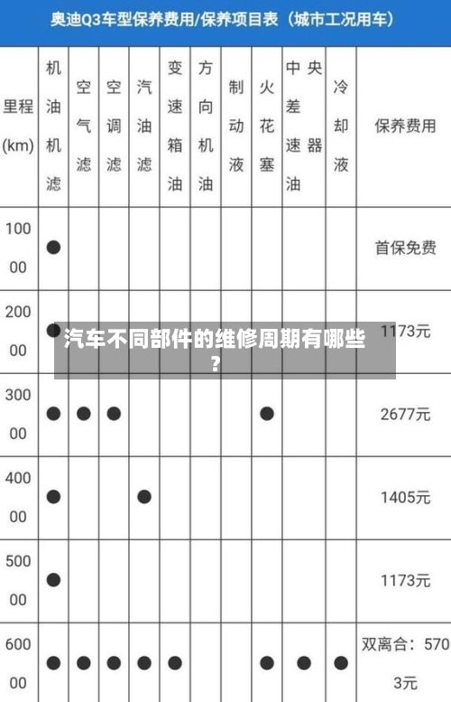 汽车不同部件的维修周期有哪些?