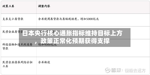 日本央行核心通胀指标维持目标上方,政策正常化预期获得支撑