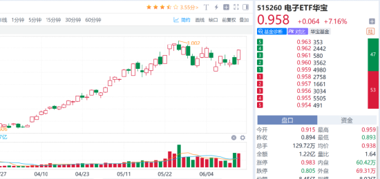 PCB全线爆发，我用可比公司分析Skill抓住了三家真龙头！