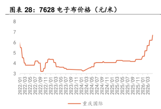 PCB全线爆发	，我用可比公司分析Skill抓住了三家真龙头！