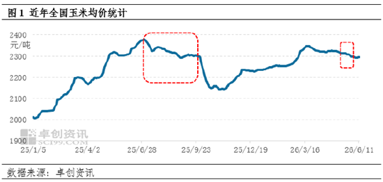 “玉”见未来：国内玉米价格形成的属性之政策属性