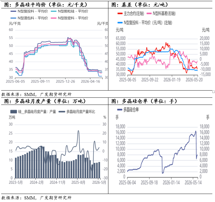 政策预期落空，多晶硅期货重回弱现实交易