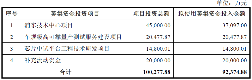 核心客户也是直接竞争对手	，季丰电子光鲜业绩难掩隐忧
