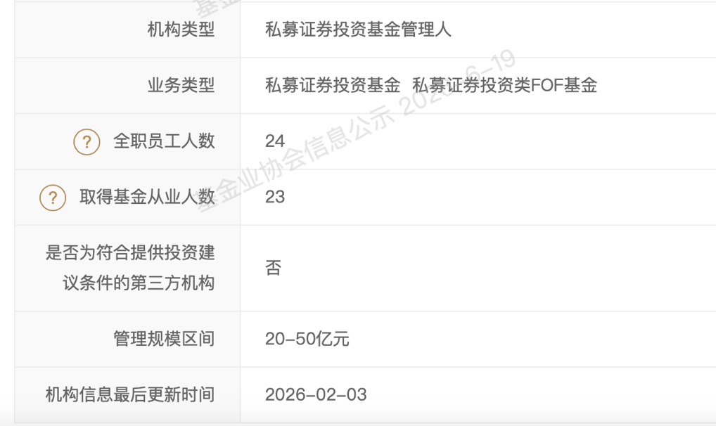 知名私募，规模腰斩