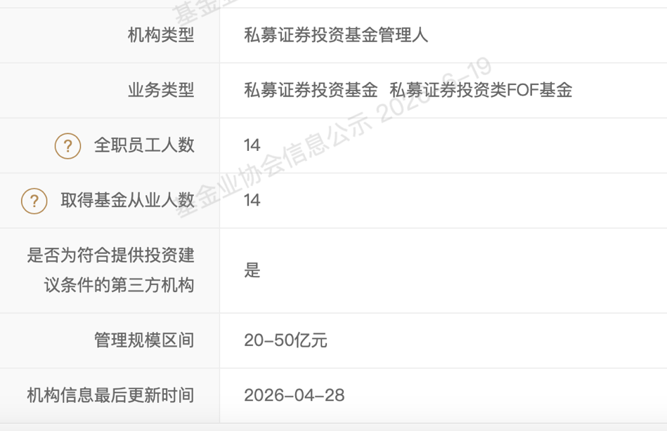 知名私募，规模腰斩
