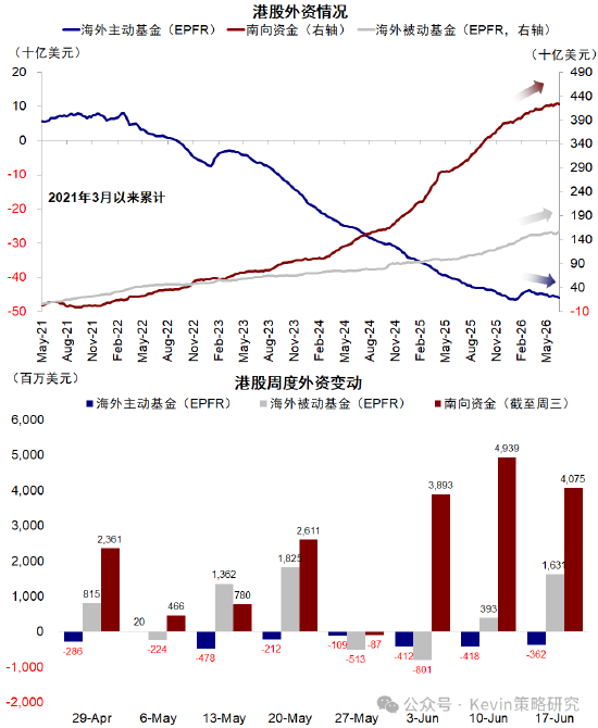 中金：拥挤不是看空理由	，拥挤可能带来风险，但也可能意味着趋势加强
