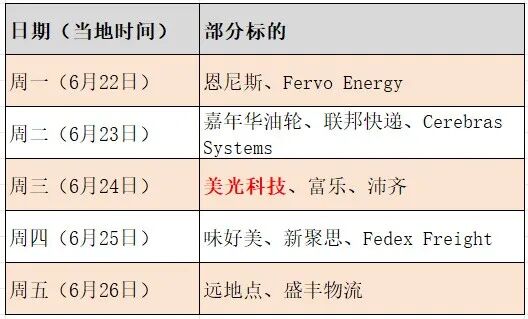 万亿美元存储巨头美光科技，下周发布财报
