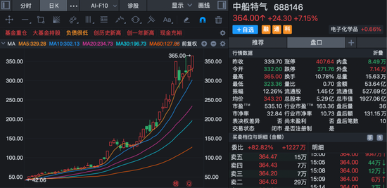 688146	，688549！两大“六氟化钨概念	”牛股，发布风险提示！