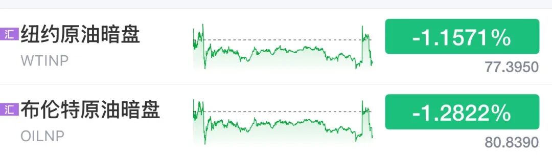 特朗普:或接管霍尔木兹海峡!原油暗盘跳水!