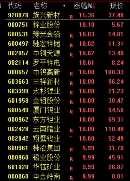 大涨原因找到了！股民：买券商就是买科技！