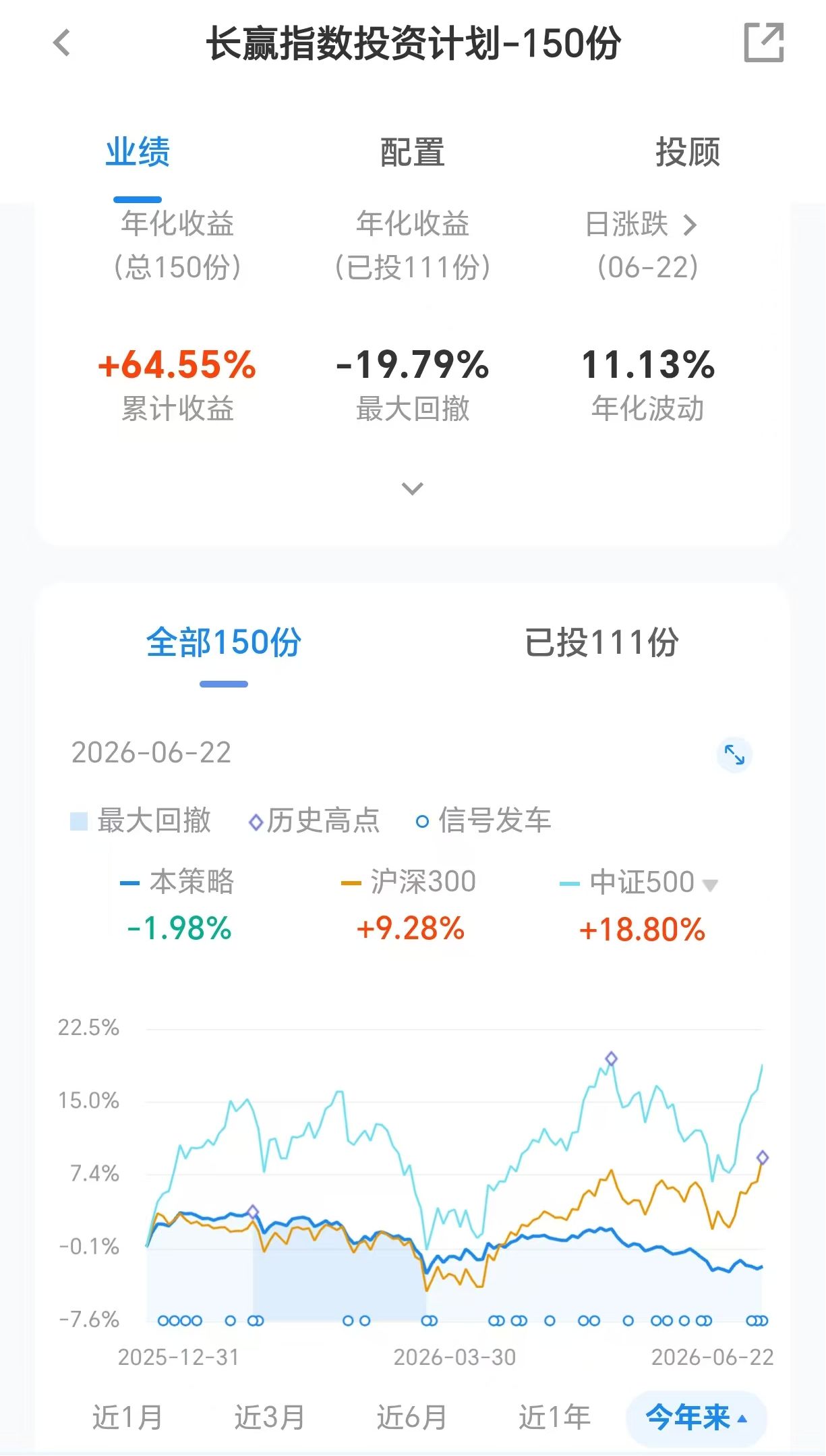 大V投顾集体“渡劫”：为什么他们会跑输科技牛市？