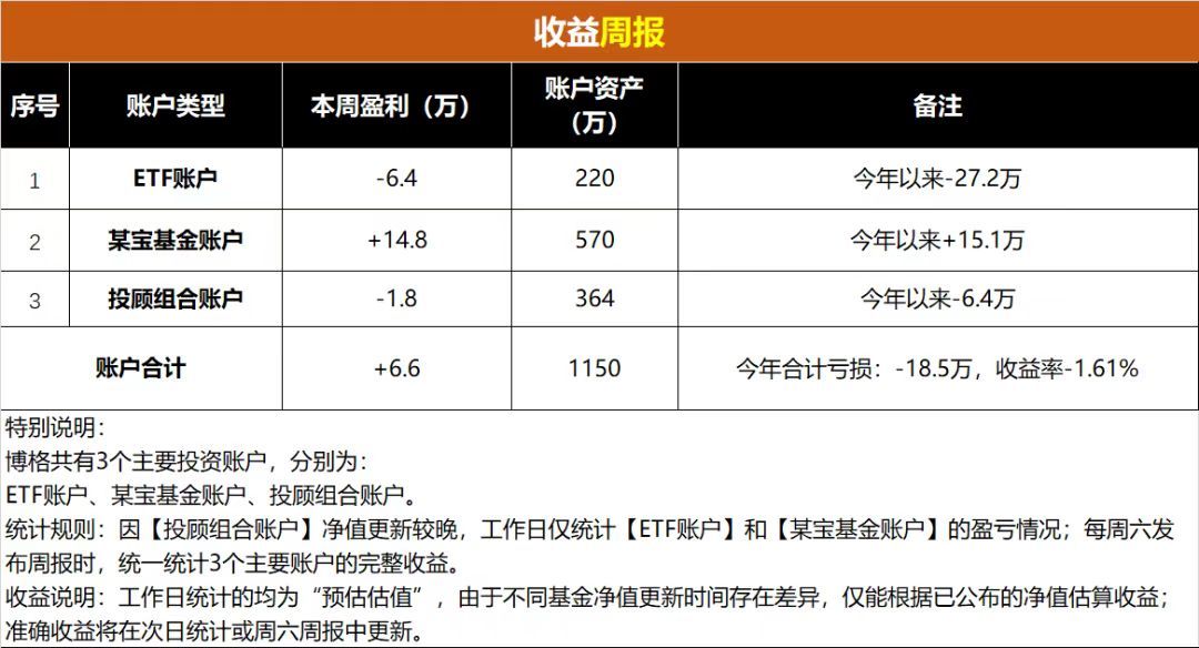 大V投顾集体“渡劫”：为什么他们会跑输科技牛市？