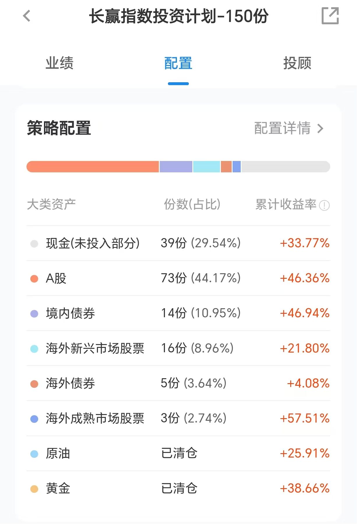 大V投顾集体“渡劫	”：为什么他们会跑输科技牛市？