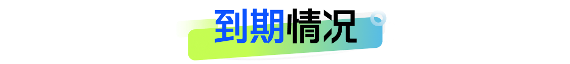 银行理财5月报：15家理财子“0破净”，科技主题产品发行火热